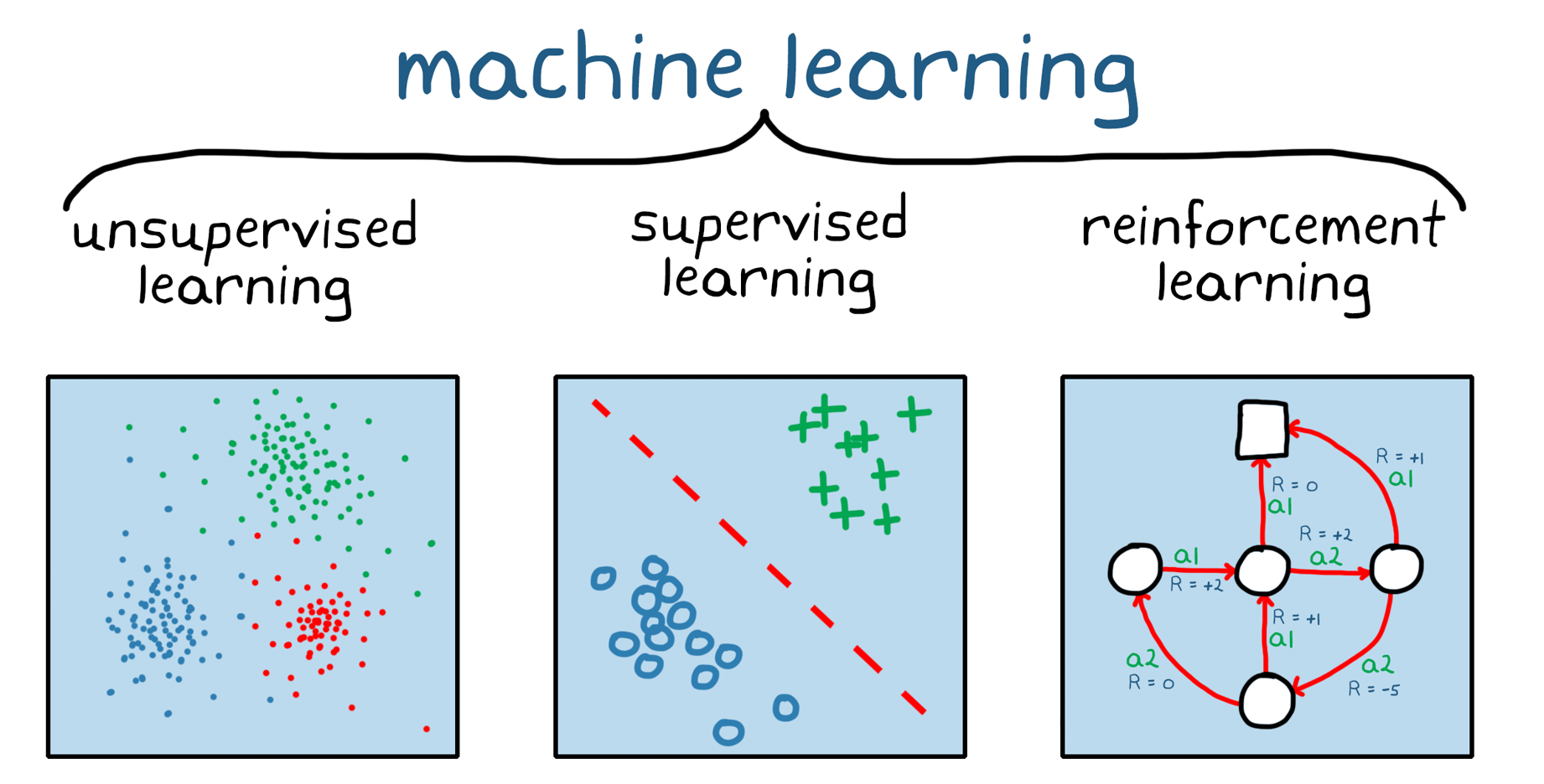 Decoding the Future of AI: Unraveling the Mystery of Q* and Reinforced Learning