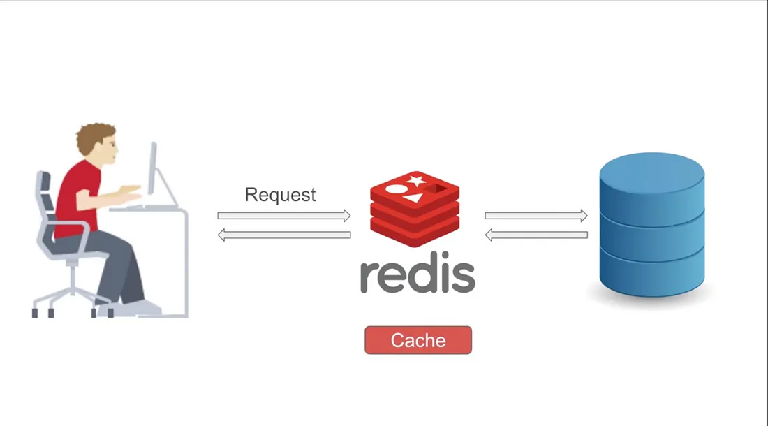 Redis: Beyond Caching